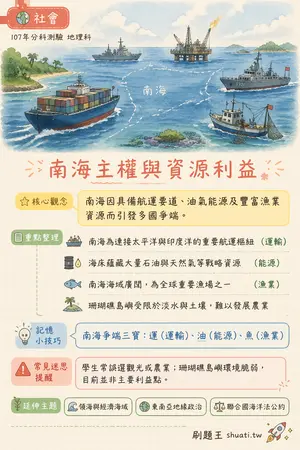 AI 記憶小卡