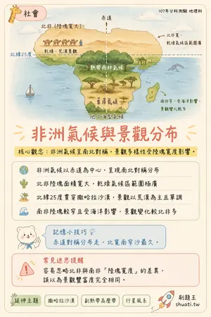 AI 記憶小卡