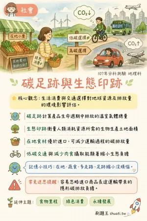 AI 記憶小卡