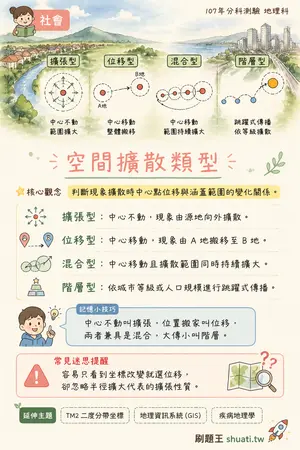 AI 記憶小卡