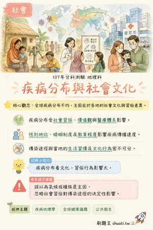 AI 記憶小卡