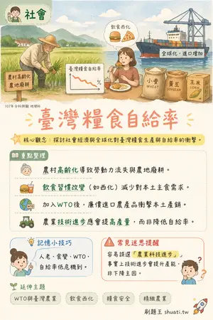 AI 記憶小卡
