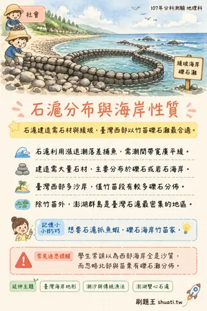 AI 記憶小卡