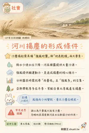 AI 記憶小卡