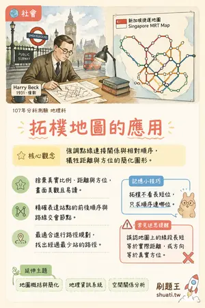 AI 記憶小卡