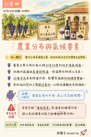 AI 記憶小卡