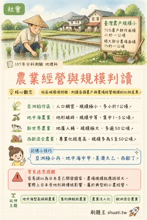 AI 記憶小卡