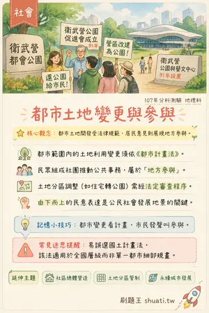 AI 記憶小卡
