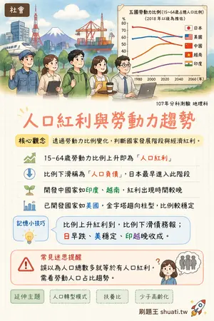 AI 記憶小卡