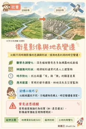 AI 記憶小卡