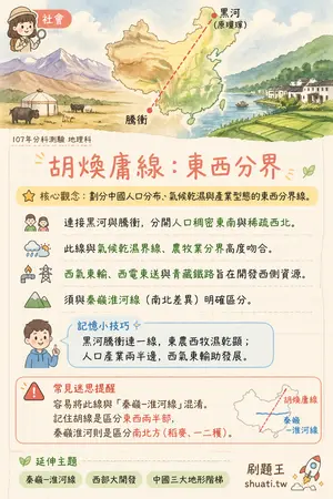 AI 記憶小卡