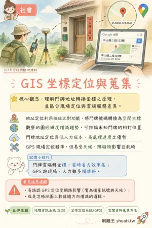 AI 記憶小卡