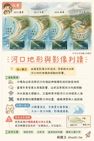 AI 記憶小卡