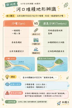 AI 記憶小卡