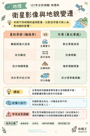 AI 記憶小卡