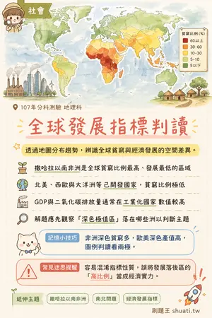 AI 記憶小卡
