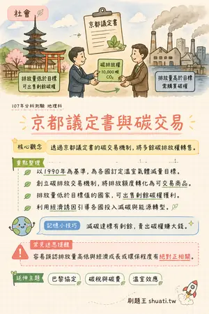 AI 記憶小卡