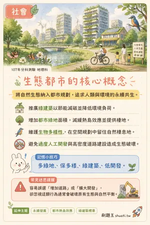 AI 記憶小卡