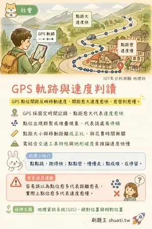 AI 記憶小卡