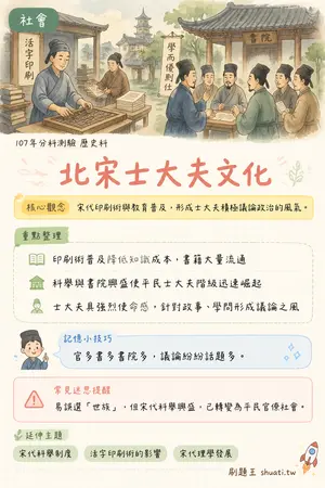 AI 記憶小卡