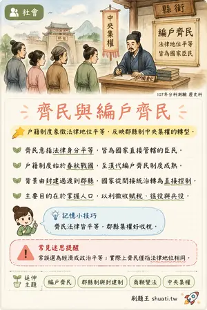 AI 記憶小卡