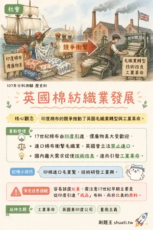 AI 記憶小卡