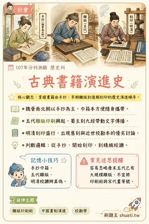 AI 記憶小卡