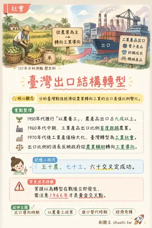 AI 記憶小卡