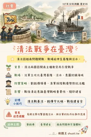AI 記憶小卡