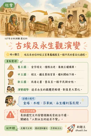 AI 記憶小卡