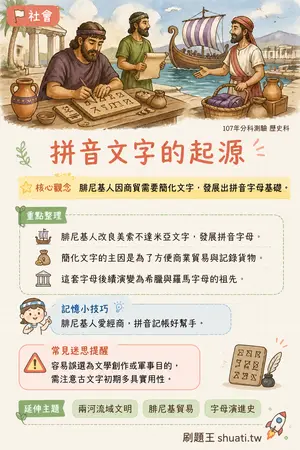 AI 記憶小卡
