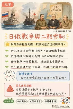 AI 記憶小卡