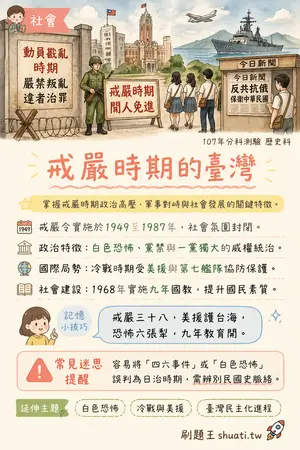 AI 記憶小卡