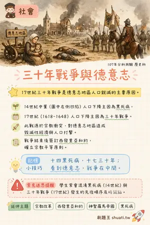 AI 記憶小卡