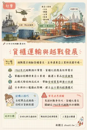 AI 記憶小卡