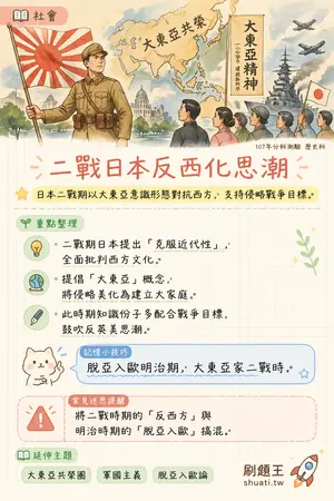 AI 記憶小卡