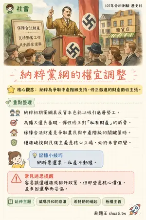 AI 記憶小卡