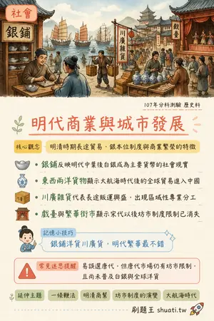 AI 記憶小卡