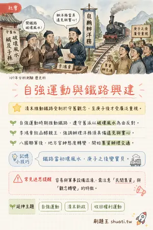 AI 記憶小卡