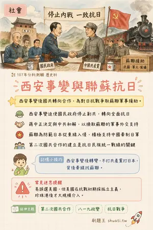 AI 記憶小卡