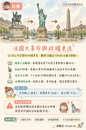 AI 記憶小卡