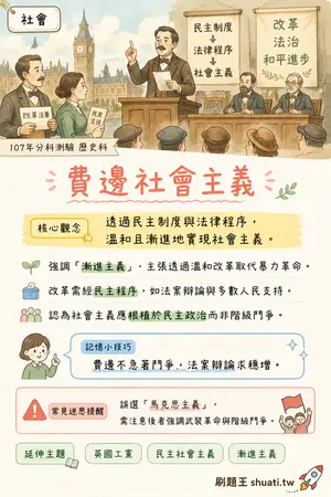 AI 記憶小卡
