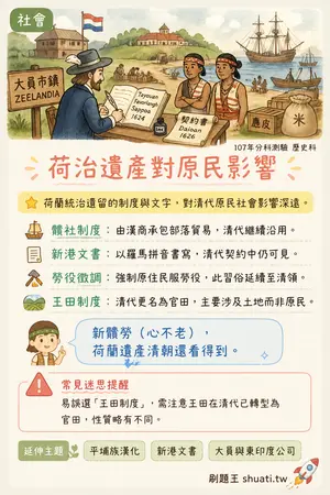 AI 記憶小卡