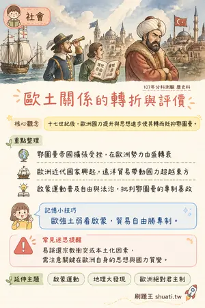 AI 記憶小卡