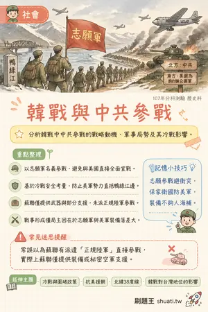 AI 記憶小卡