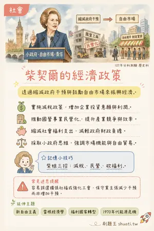 AI 記憶小卡