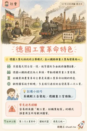 AI 記憶小卡