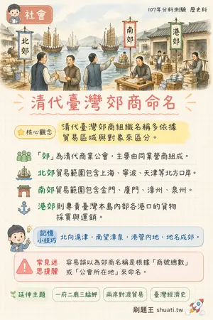 AI 記憶小卡
