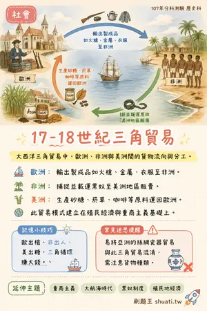 AI 記憶小卡