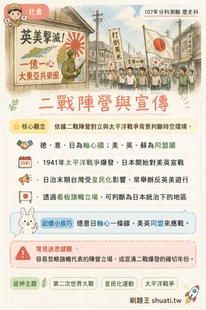 AI 記憶小卡